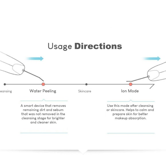 NEW Clensure K-BEAUTY Galvanic Ion Water Peeling Device - Picture 3 of 16